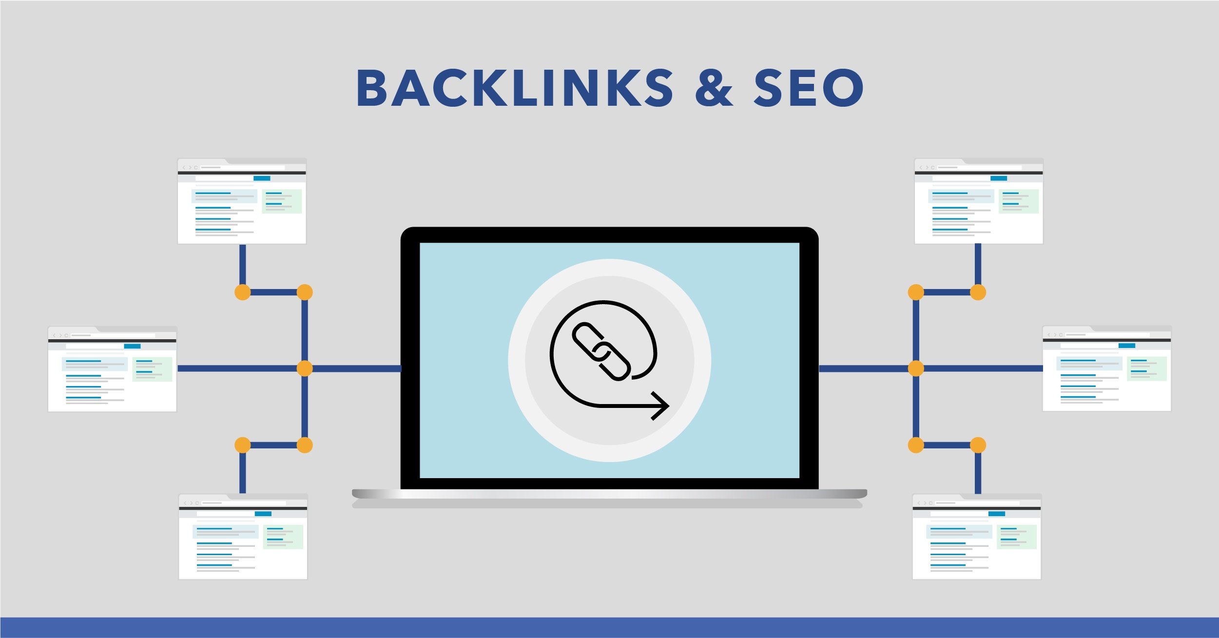 Creating Backlinks